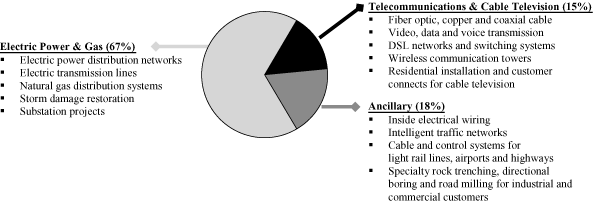 (PIE CHART)