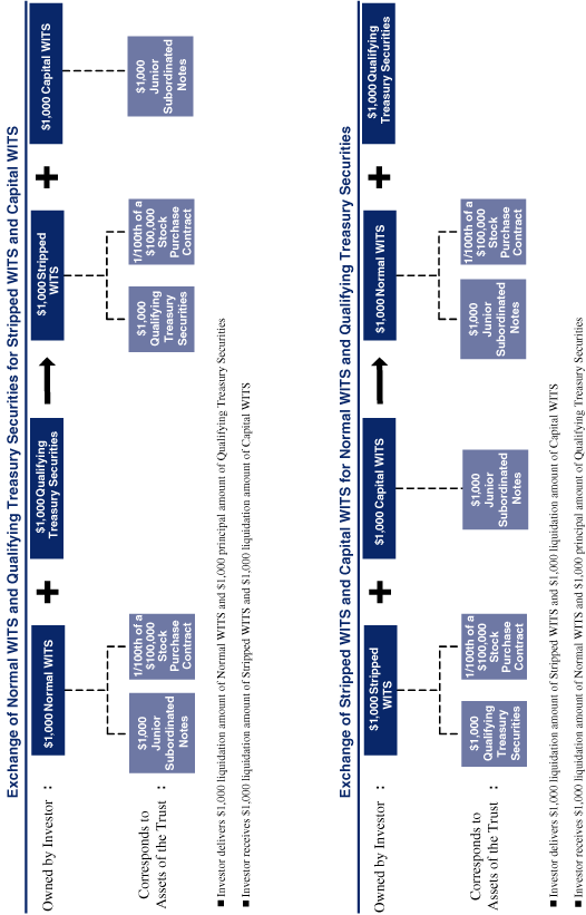 (EXCHANGE OF NORMAL WITS CHART)