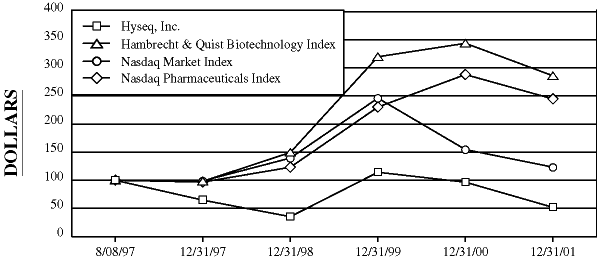 (LINE GRAPH)