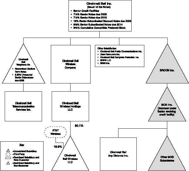 (ORGANIZATIONAL CHART)