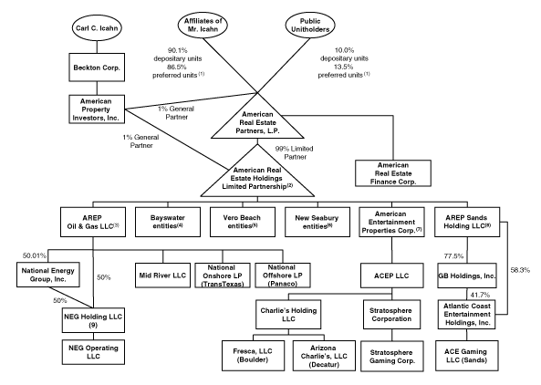 (FLOWCHART)