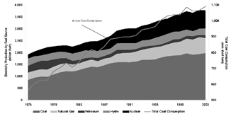 (LINE GRAPH)