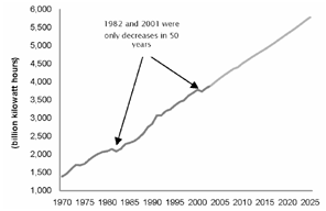 (LINE GRAPH)