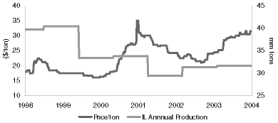 (LINE GRAPH)