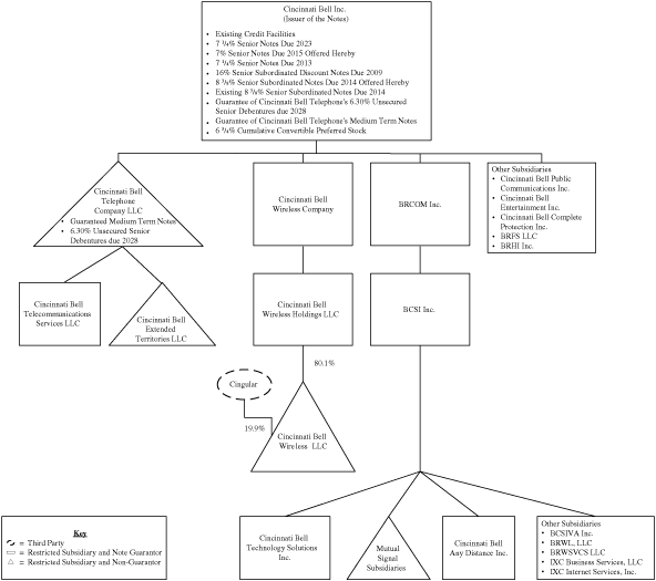 (ORGANIZATIONAL CHART)