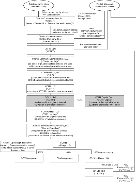 (FLOWCHART)