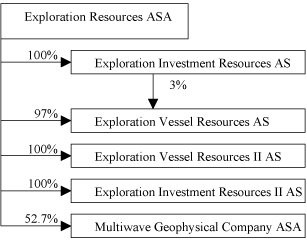 (Chart)