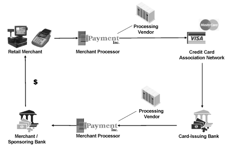 (OPERATIONS OVERVIEW GRAPHIC)