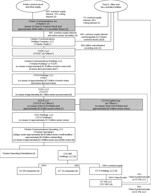 Flowchart