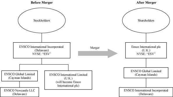 (FLOW CHART LOGO)