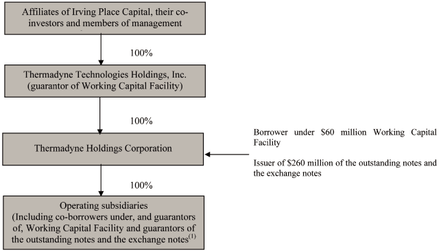 (CHART)