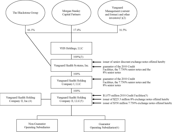 (FLOW CHART)