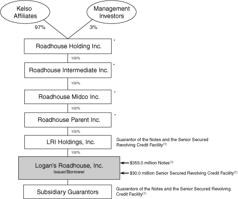 [CHART]