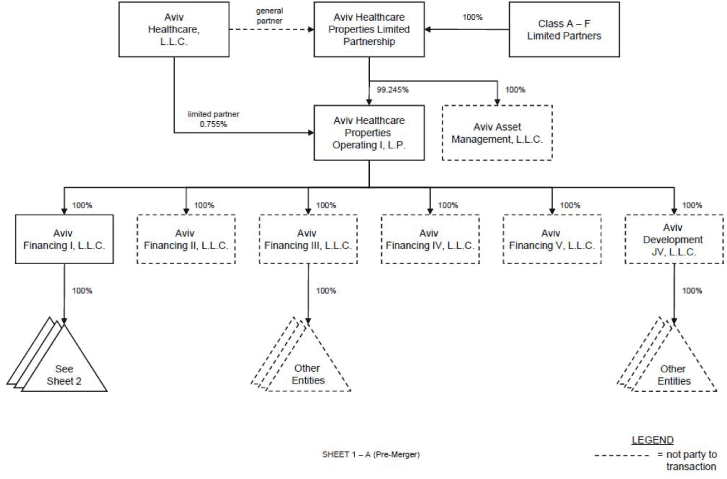 (ORGANIZATIONAL CHART)