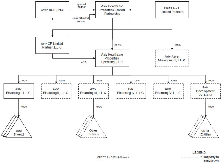 (ORGANIZATIONAL CHART)