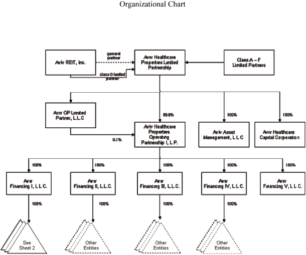 (FLOW CHART)