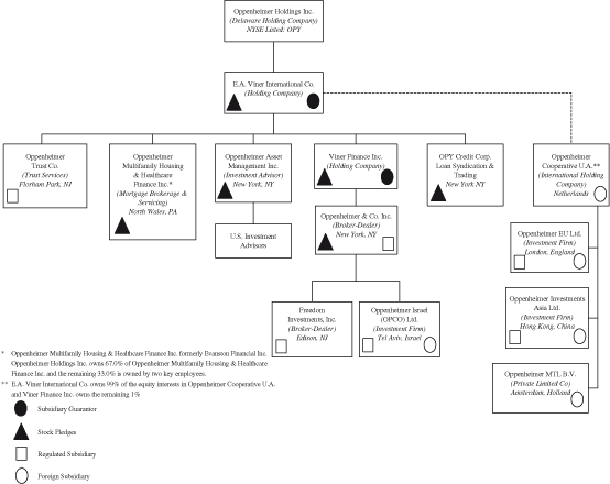 (FLOW CHART)