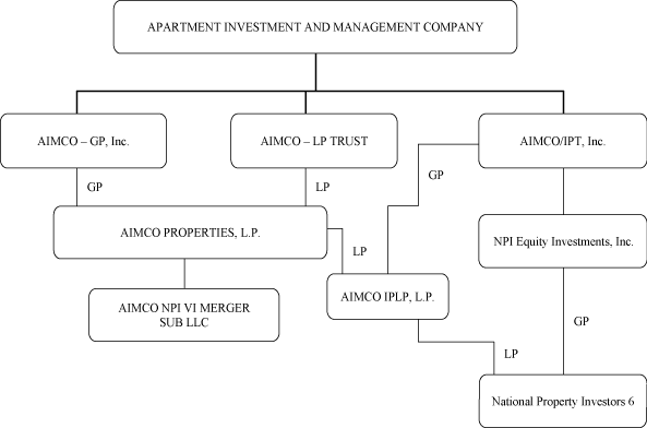 (FLOW CHART)