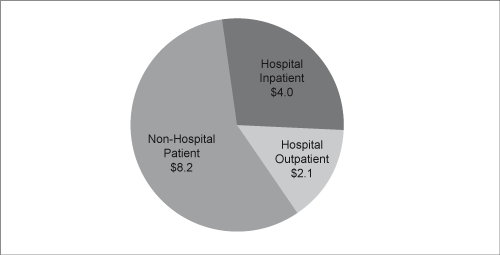 (CHART)