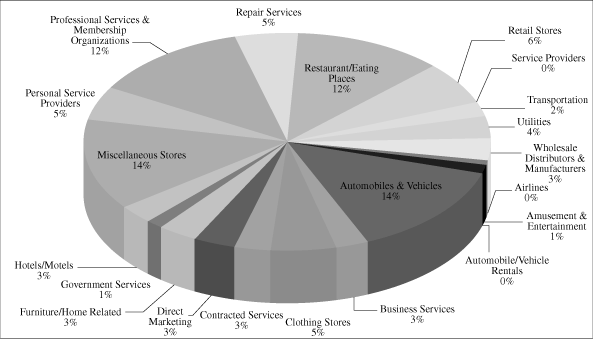 (PIE CHART)