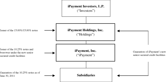 (FLOW CHART)