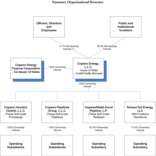 (FLOW CHART)