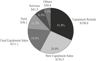 (PIE CHART)