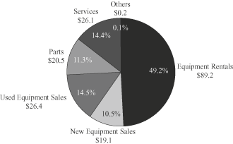 (PIE CHART)