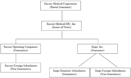 (ORGANIZATIONAL STRUCTURE)