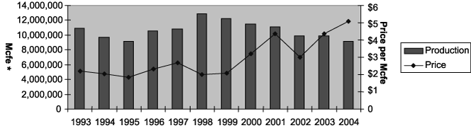 (PRICE VERSUS PRICE GRAPH)