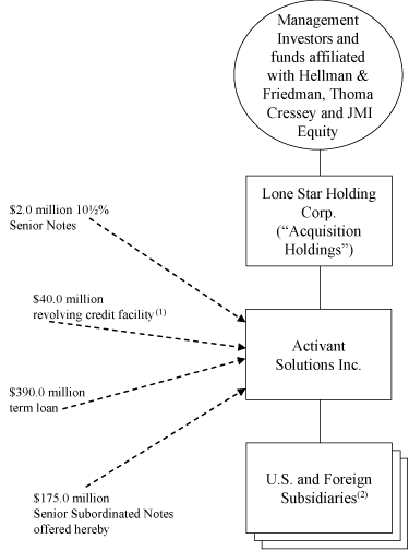 (FLOW CHART)