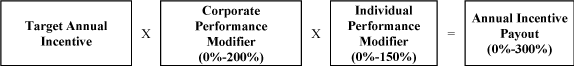 (FORMULA CHART)