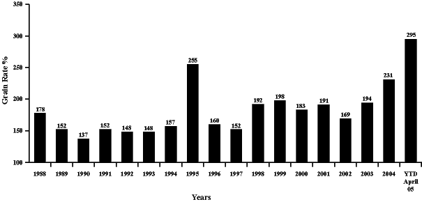 (BAR CHART)