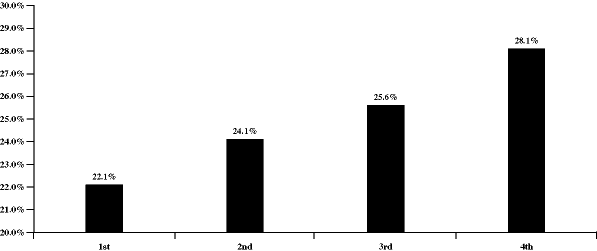 (BAR CHART)