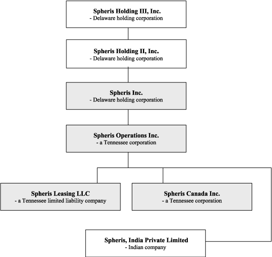 (FLOW CHART)