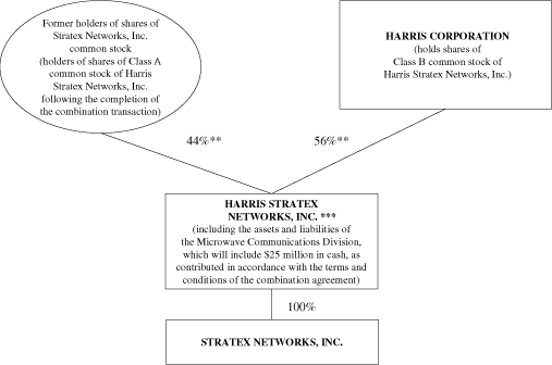 (FLOW CHART)