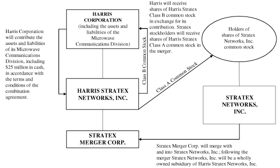 (FLOW CHART)