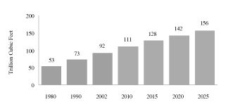 (line graph)