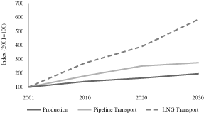 (line graph)