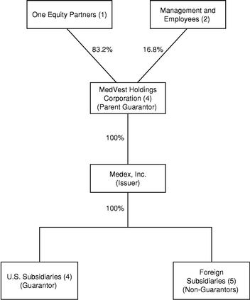 FLOW CHART