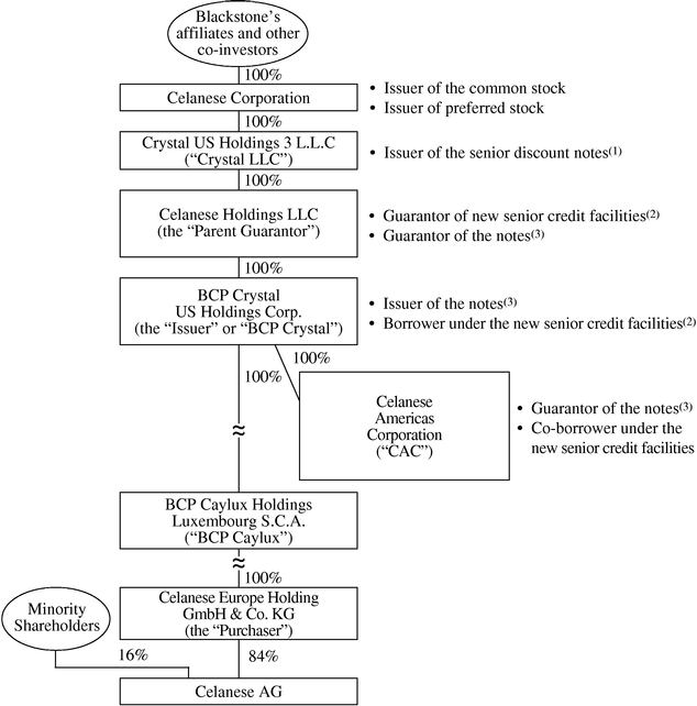 FLOWCHART