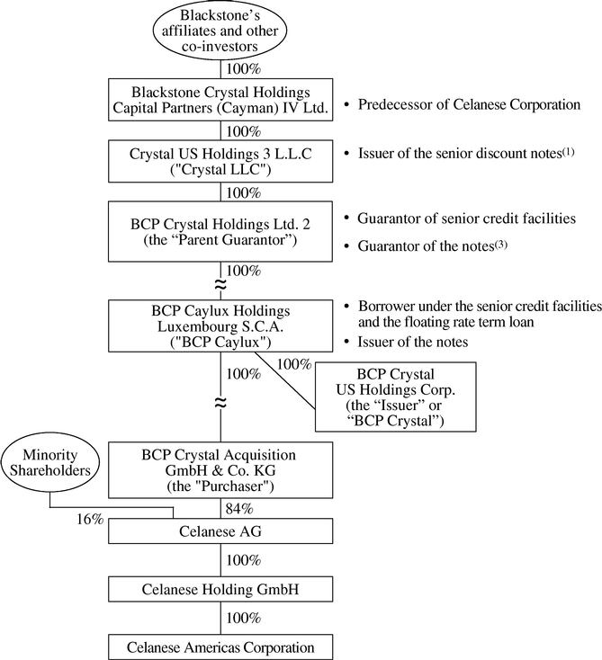 FLOWCHART