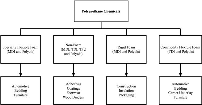 Flow Chart