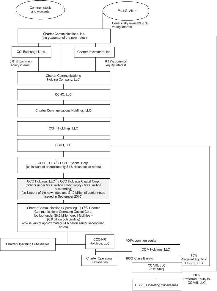 org chart