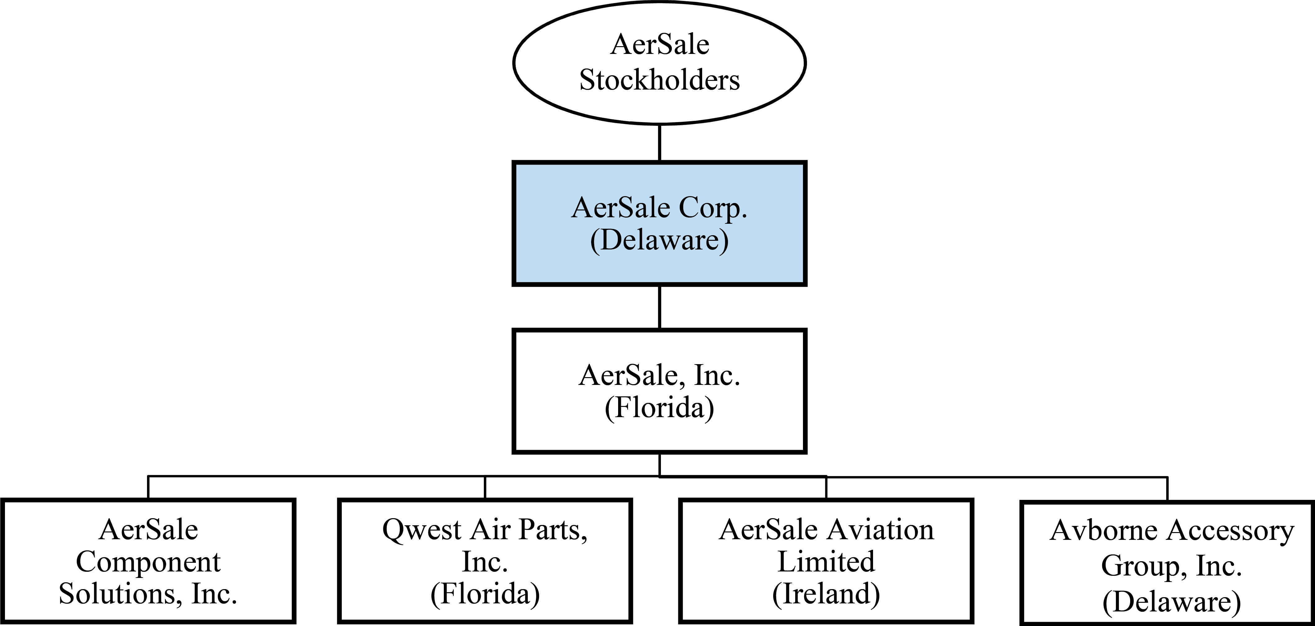 [MISSING IMAGE: tv535439-fc_aersale4c.jpg]