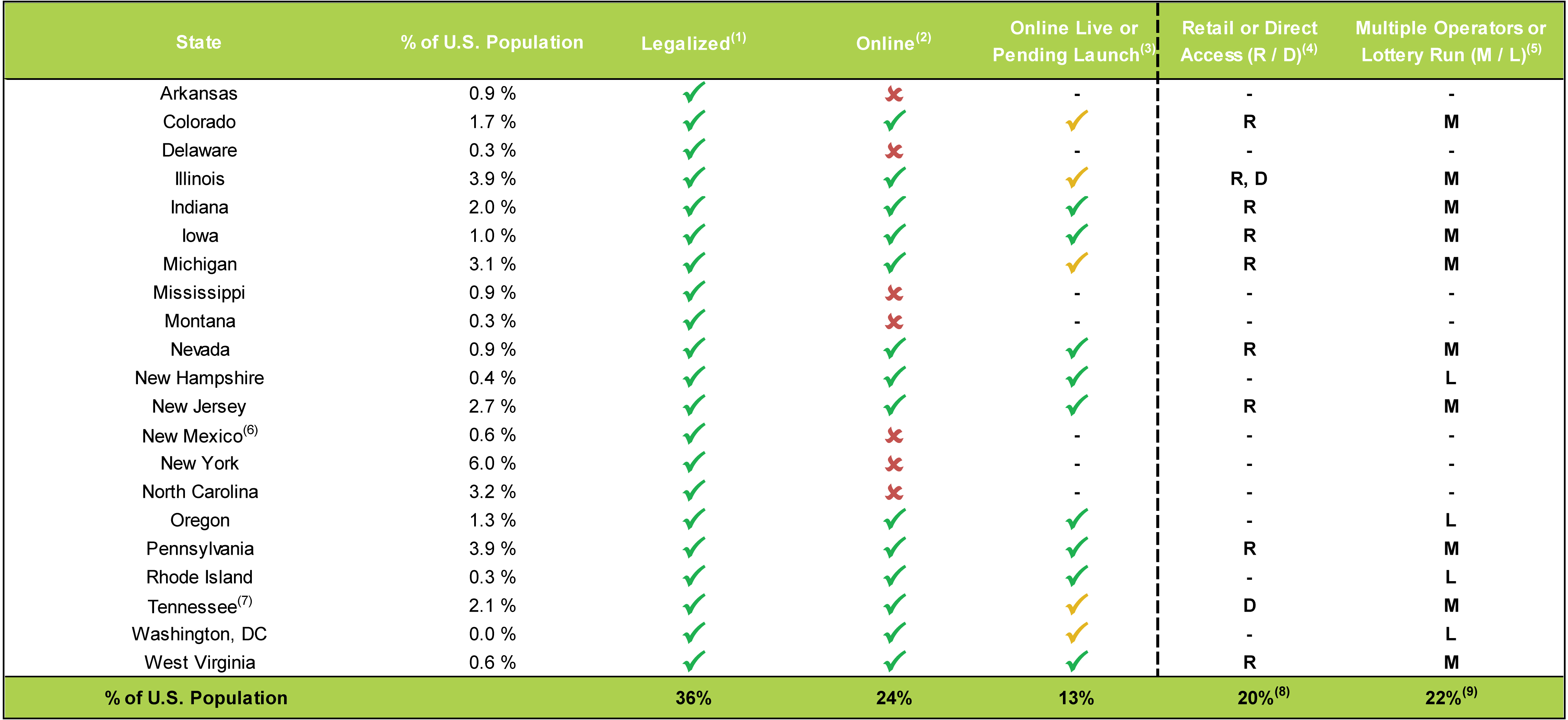 [MISSING IMAGE: tv535007-tc_usregulatory4c.jpg]