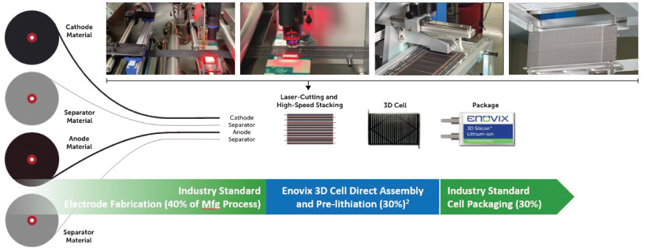 [MISSING IMAGE: tm217682d1-pht_innov4clr.jpg]