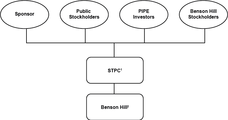 [MISSING IMAGE: tm2116035d1-fc_stpcbw.jpg]