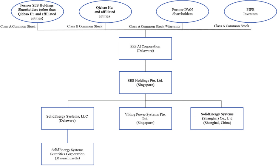 [MISSING IMAGE: tm2123877d1-fc_postcom4clr.jpg]