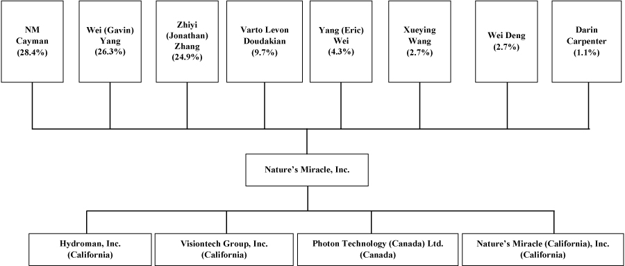 [MISSING IMAGE: tm2227167d1-fc_naturebw.jpg]